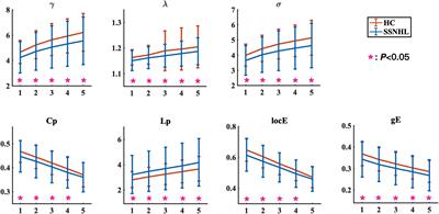 Disrupted Topological Organization in White Matter Networks in Unilateral Sudden Sensorineural Hearing Loss
